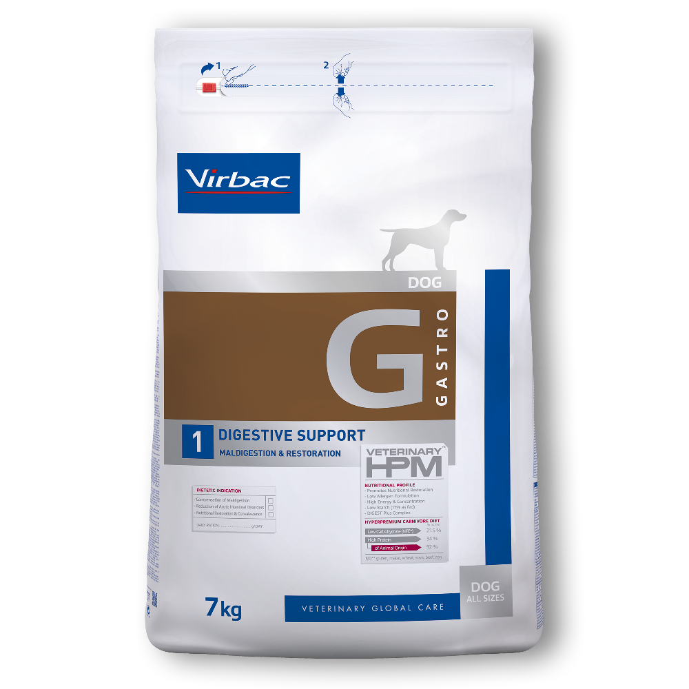 Dog Gastro Digestive Support Alle Produkte