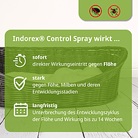 Indorex Control Spray von Virbac Bild 3